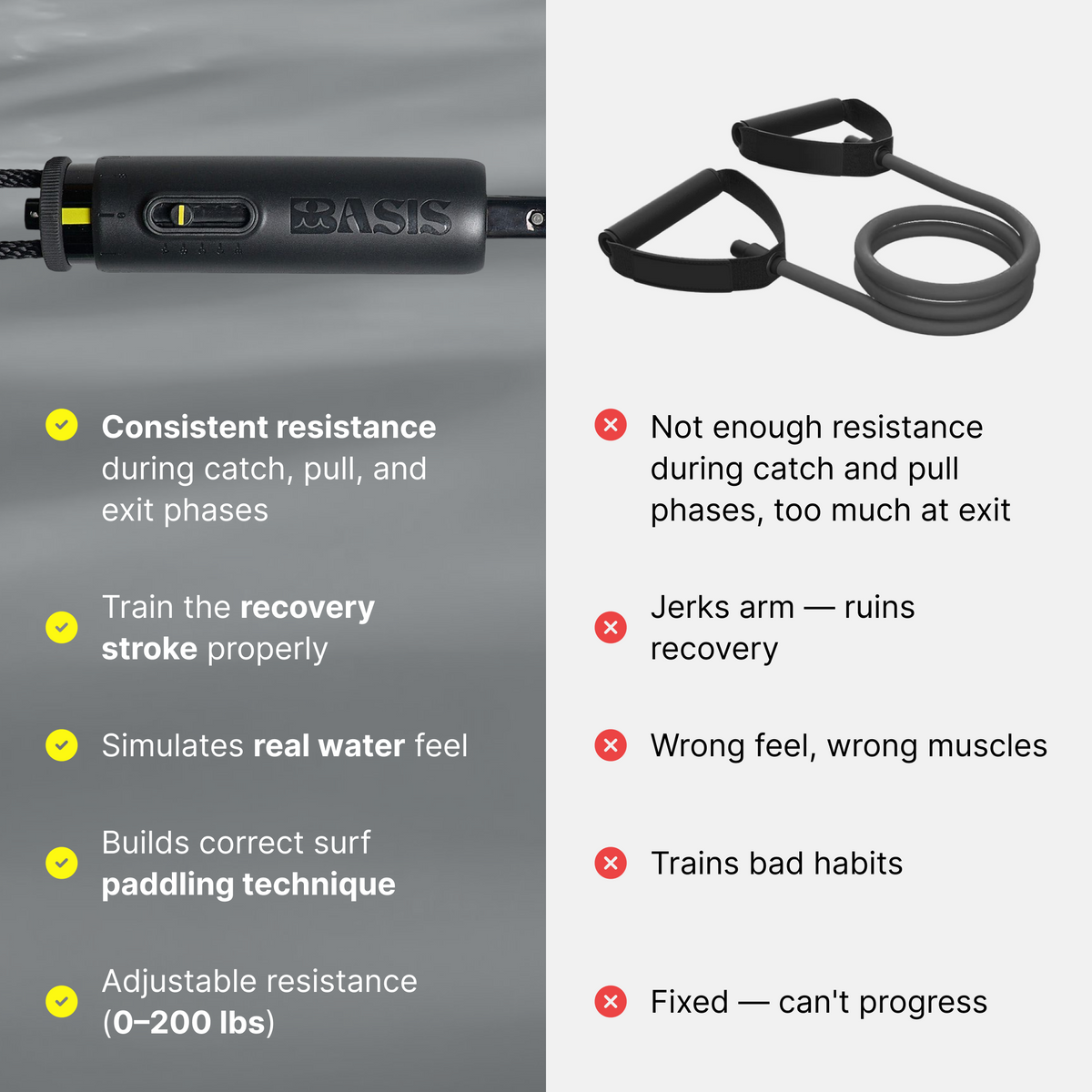 Basis Surf Paddle Trainer System